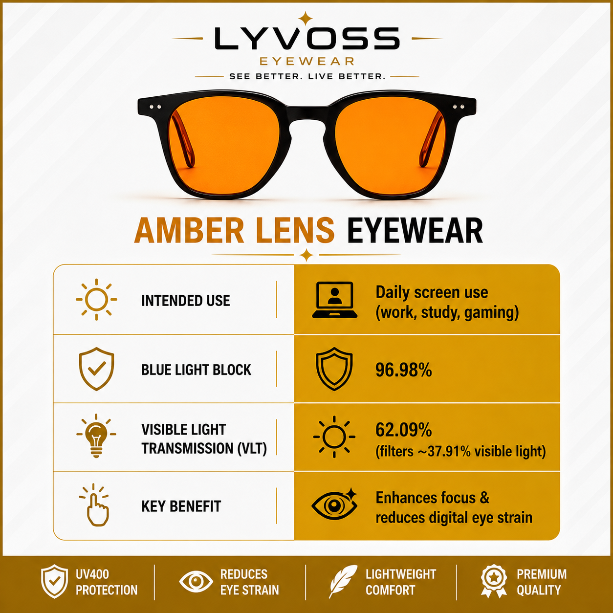 Premium Blue Light Blocking Glasses for Men & Women | UV400 Protection